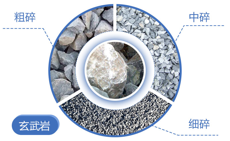 玄武岩制砂能替代河沙用于混凝土？制砂设备种类有几种