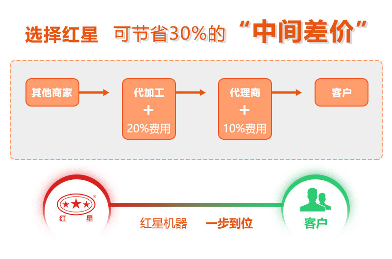 一万多小型锤破制砂机型号哪些