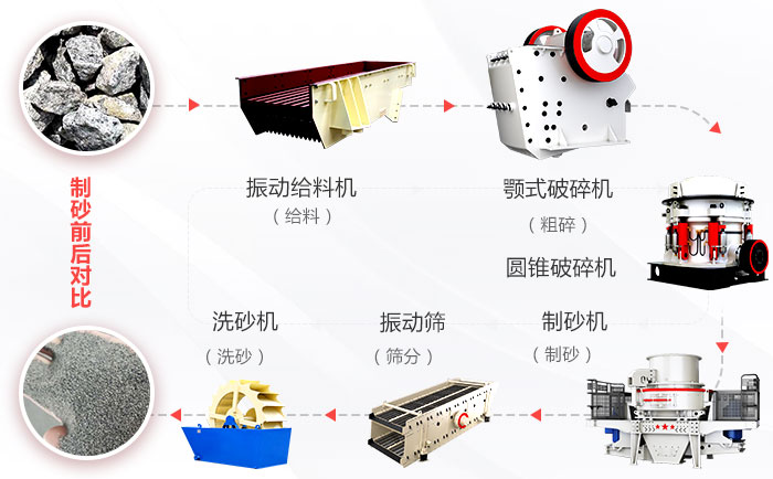 山石能用作机制砂吗？山石制砂需要哪些设备？