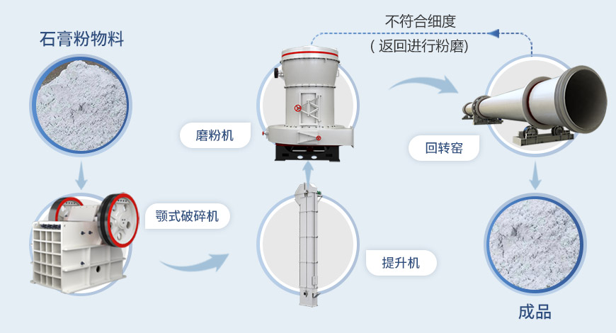 石膏粉生产流程