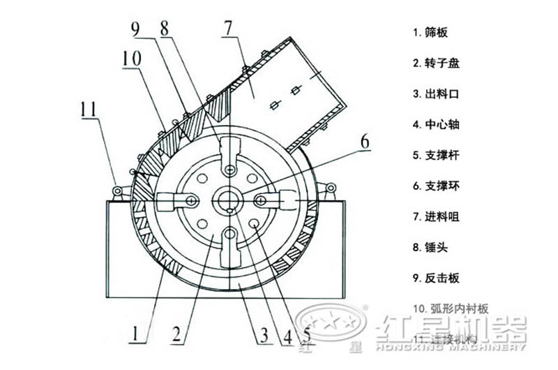 小型锤破内部结构