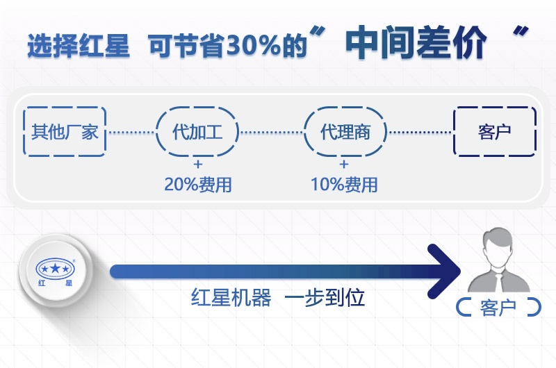 人工洗沙设备价格直销